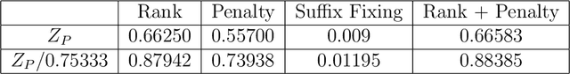 Figure 4 for Rank Pruning for Dominance Queries in CP-Nets
