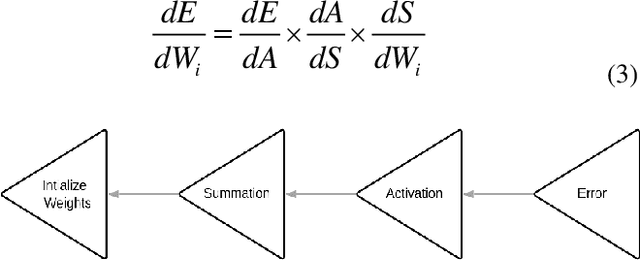 Figure 3 for Artificial Neural Networks Based Analysis of BLDC Motor Speed Control