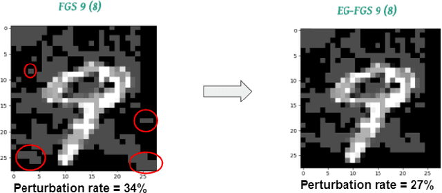 Figure 1 for EG-Booster: Explanation-Guided Booster of ML Evasion Attacks