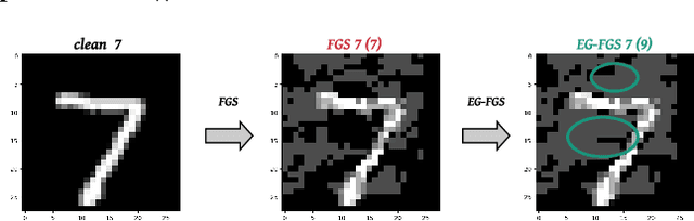 Figure 3 for EG-Booster: Explanation-Guided Booster of ML Evasion Attacks