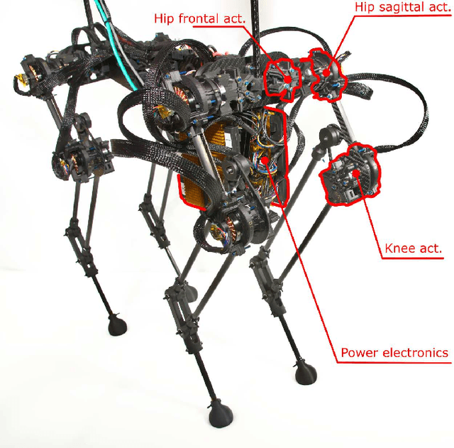Figure 1 for Optimization-free Ground Contact Force Constraint Satisfaction in Quadrupedal Locomotion