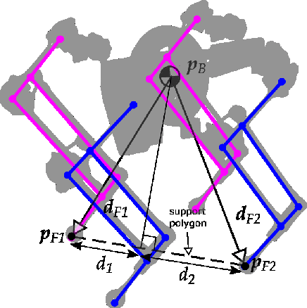 Figure 2 for Optimization-free Ground Contact Force Constraint Satisfaction in Quadrupedal Locomotion