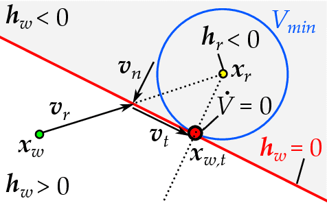 Figure 3 for Optimization-free Ground Contact Force Constraint Satisfaction in Quadrupedal Locomotion