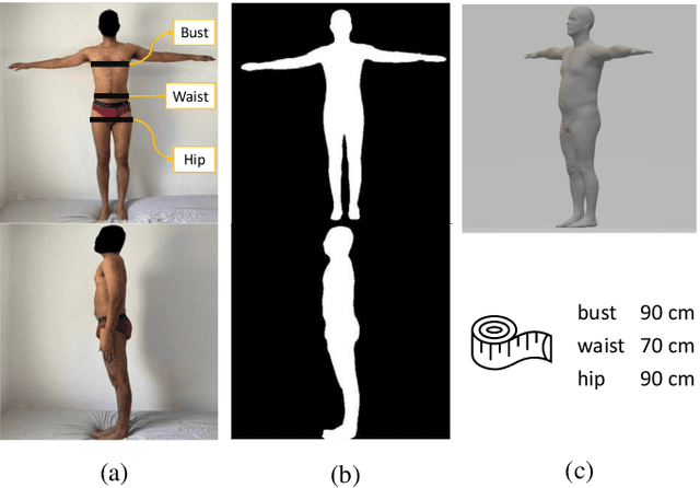 Figure 1 for Estimation of 3D Body Shape and Clothing Measurements from Frontal- and Side-view Images