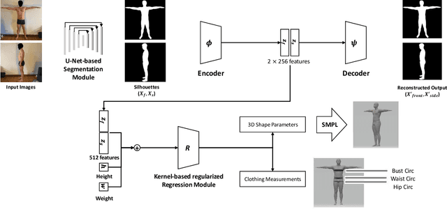Figure 3 for Estimation of 3D Body Shape and Clothing Measurements from Frontal- and Side-view Images