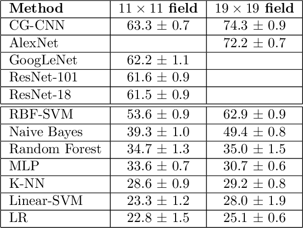 Figure 2 for Contextually Guided Convolutional Neural Networks for Learning Most Transferable Representations