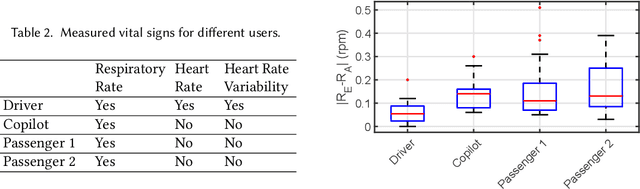 Figure 4 for V2iFi: in-Vehicle Vital Sign Monitoring via Compact RF Sensing