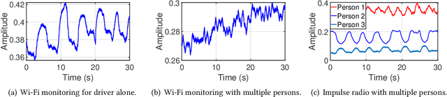 Figure 1 for V2iFi: in-Vehicle Vital Sign Monitoring via Compact RF Sensing