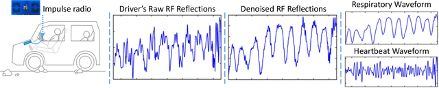 Figure 3 for V2iFi: in-Vehicle Vital Sign Monitoring via Compact RF Sensing