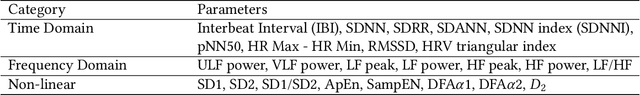 Figure 2 for V2iFi: in-Vehicle Vital Sign Monitoring via Compact RF Sensing