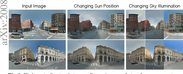 Figure 1 for Learning to Factorize and Relight a City