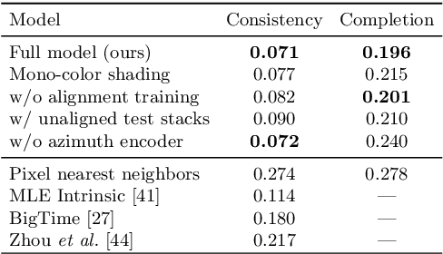 Figure 2 for Learning to Factorize and Relight a City