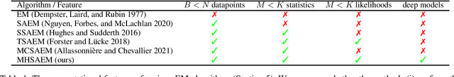 Figure 1 for Fitting large mixture models using stochastic component selection