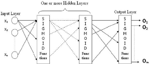 Figure 4 for Applying Data Augmentation to Handwritten Arabic Numeral Recognition Using Deep Learning Neural Networks