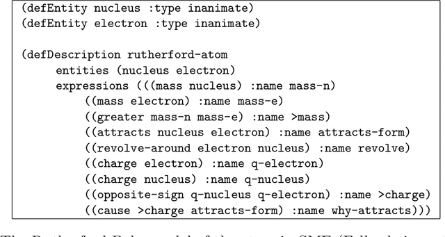 Figure 3 for The Latent Relation Mapping Engine: Algorithm and Experiments