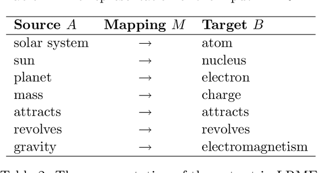 Figure 4 for The Latent Relation Mapping Engine: Algorithm and Experiments