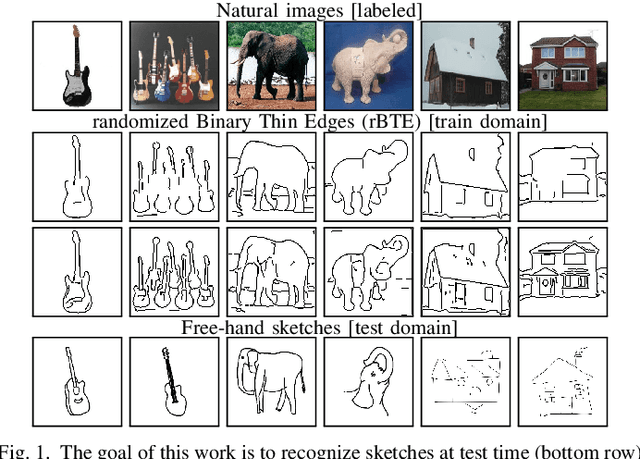 Figure 1 for Edge Augmentation for Large-Scale Sketch Recognition without Sketches