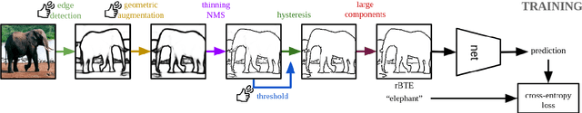 Figure 2 for Edge Augmentation for Large-Scale Sketch Recognition without Sketches