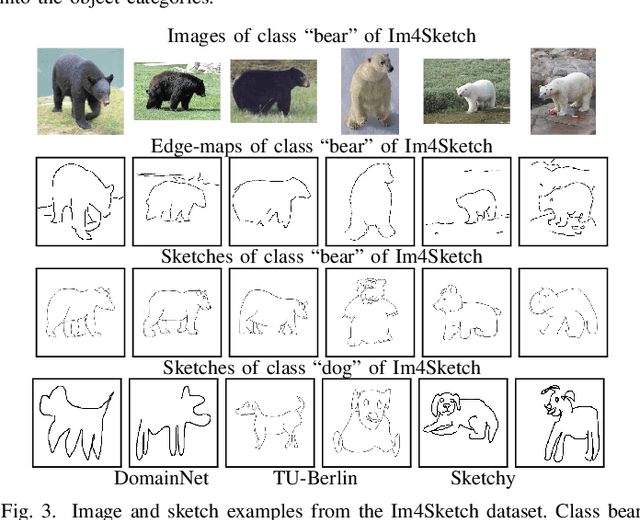 Figure 3 for Edge Augmentation for Large-Scale Sketch Recognition without Sketches