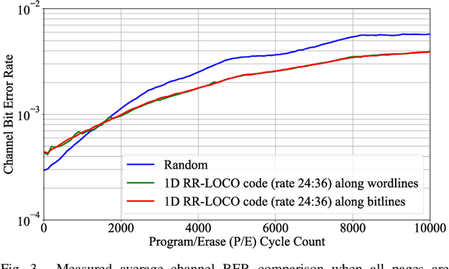 Figure 3 for Read-and-Run Constrained Coding for Modern Flash Devices