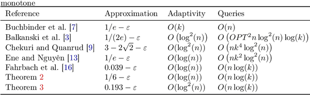 Figure 1 for Nearly Linear-Time, Parallelizable Algorithms for Non-Monotone Submodular Maximization