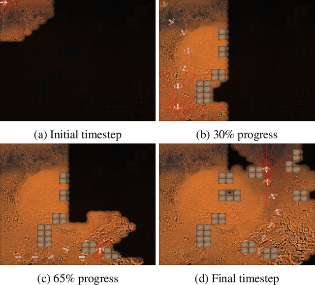 Figure 1 for MarsExplorer: Exploration of Unknown Terrains via Deep Reinforcement Learning and Procedurally Generated Environments