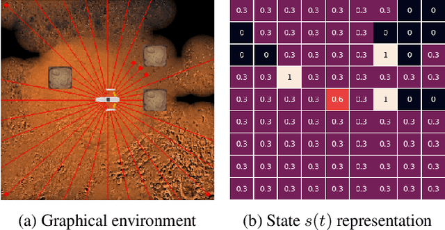 Figure 3 for MarsExplorer: Exploration of Unknown Terrains via Deep Reinforcement Learning and Procedurally Generated Environments