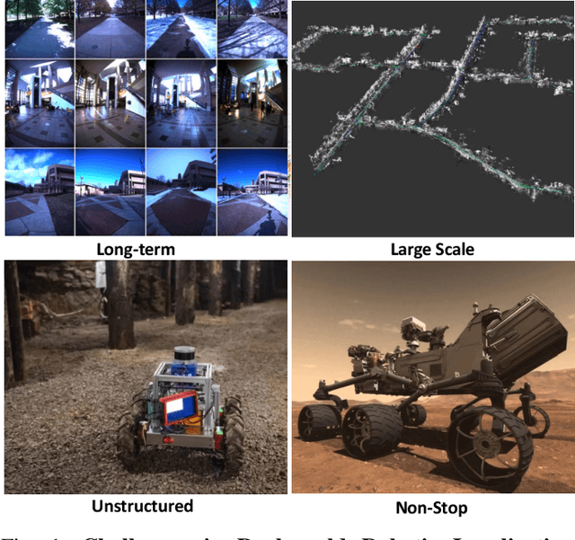 Figure 1 for BioSLAM: A Bio-inspired Lifelong Memory System for General Place Recognition