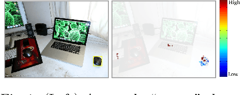 Figure 1 for HoughNet: Integrating near and long-range evidence for bottom-up object detection