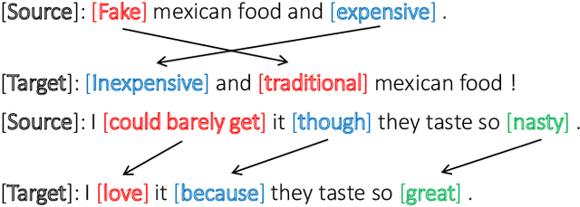 Figure 1 for Style Transfer as Unsupervised Machine Translation