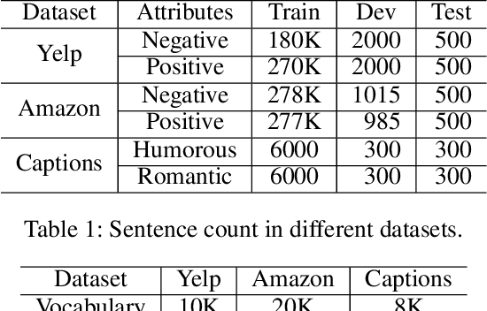 Figure 2 for Style Transfer as Unsupervised Machine Translation