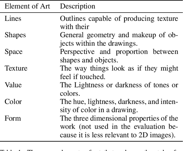 Figure 2 for StyleCLIPDraw: Coupling Content and Style in Text-to-Drawing Translation