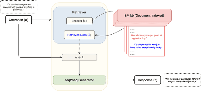 Figure 1 for Grounding in social media: An approach to building a chit-chat dialogue model