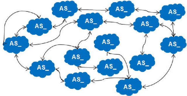 Figure 1 for A Summary Description of the A2RD Project