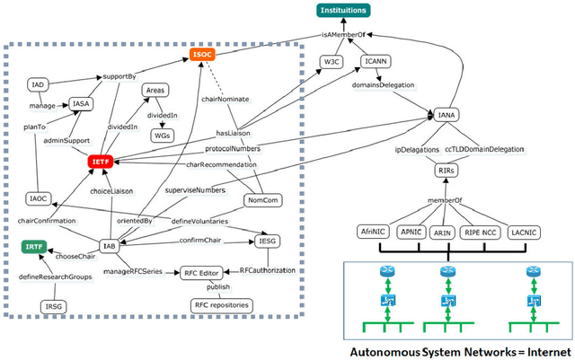Figure 2 for A Summary Description of the A2RD Project