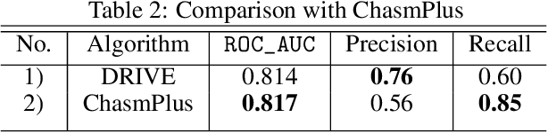 Figure 4 for DRIVE: Machine Learning to Identify Drivers of Cancer with High-Dimensional Genomic Data & Imputed Labels