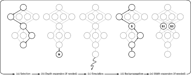 Figure 1 for Continuous Monte Carlo Graph Search