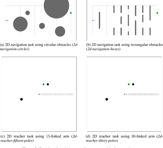 Figure 3 for Continuous Monte Carlo Graph Search