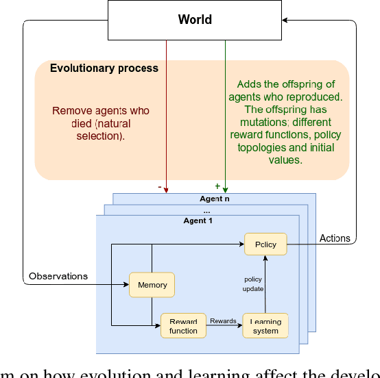 Figure 1 for Mimicking Evolution with Reinforcement Learning