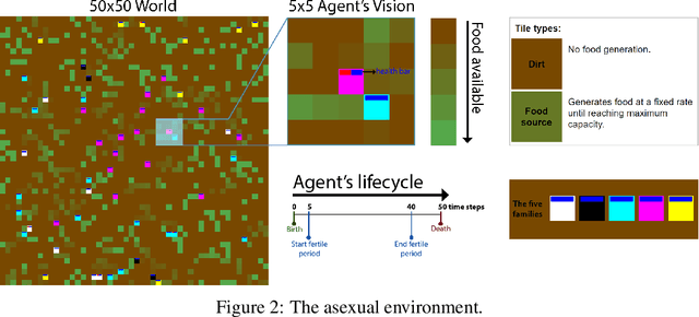 Figure 3 for Mimicking Evolution with Reinforcement Learning
