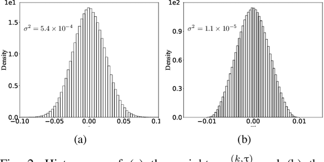 Figure 2 for Communication-Efficient Federated Learning via Predictive Coding