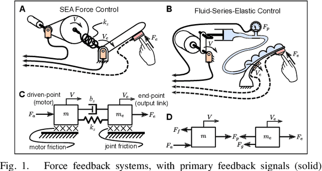 Figure 1 for Series Elastic Force Control for Soft Robotic Fluid Actuators