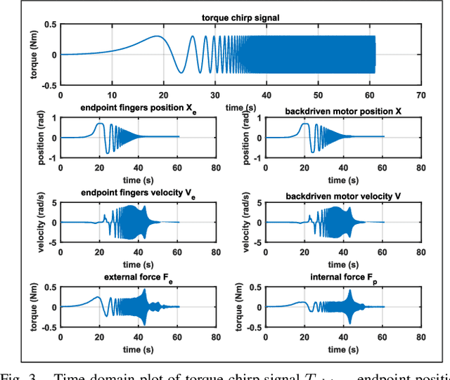 Figure 3 for Series Elastic Force Control for Soft Robotic Fluid Actuators