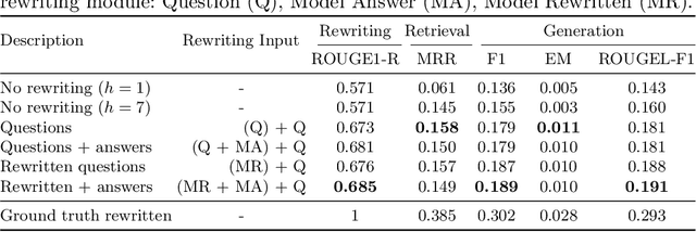 Figure 2 for Question rewriting? Assessing its importance for conversational question answering