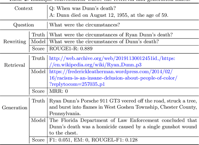 Figure 4 for Question rewriting? Assessing its importance for conversational question answering