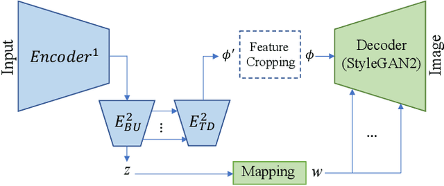 Figure 3 for Collaging Class-specific GANs for Semantic Image Synthesis