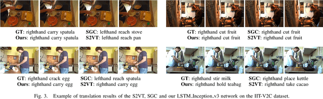 Figure 3 for Translating Videos to Commands for Robotic Manipulation with Deep Recurrent Neural Networks