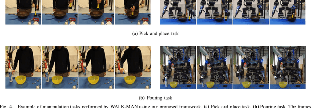 Figure 4 for Translating Videos to Commands for Robotic Manipulation with Deep Recurrent Neural Networks