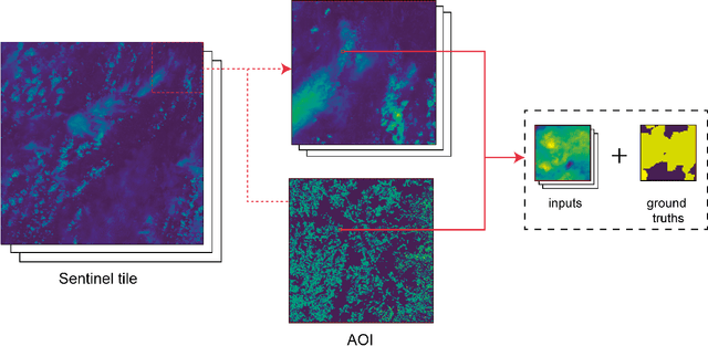 Figure 1 for DeepSatData: Building large scale datasets of satellite images for training machine learning models
