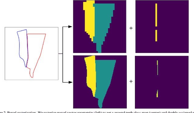 Figure 2 for DeepSatData: Building large scale datasets of satellite images for training machine learning models